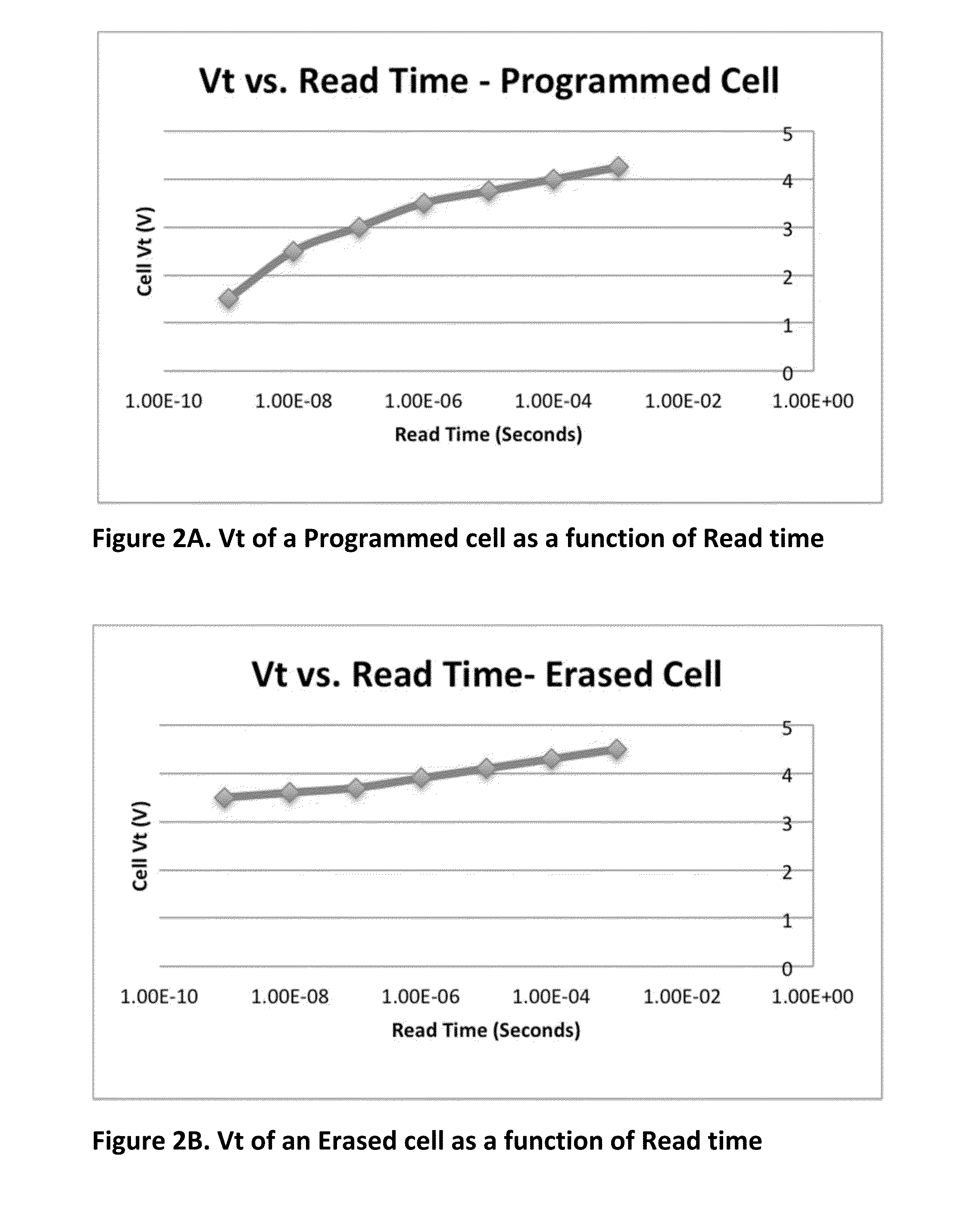 Method of Operating Ephemeral Peripheral Device