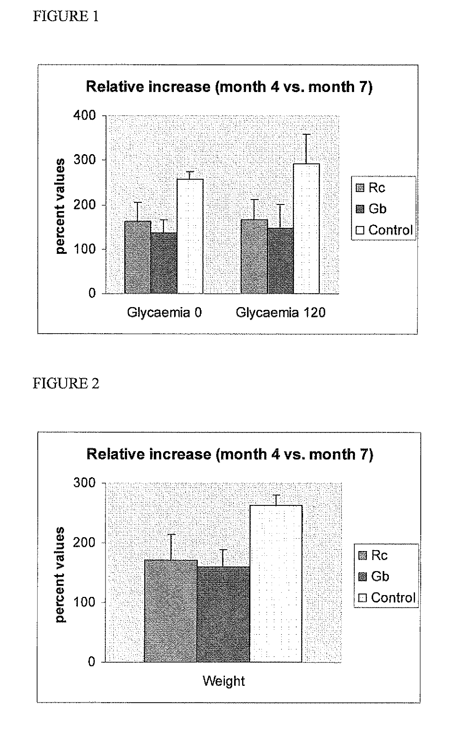 Method of treating and/or preventing type II diabetes using Actinomycetales