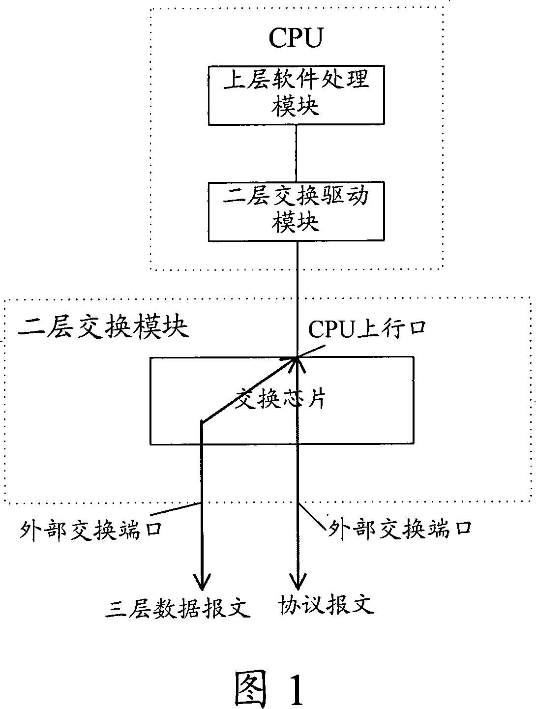Three-layer packet forwarding method and routing device and two-layer switch module
