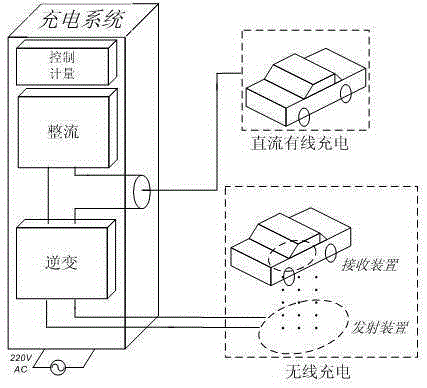 Wired and wireless hybrid DC charging system