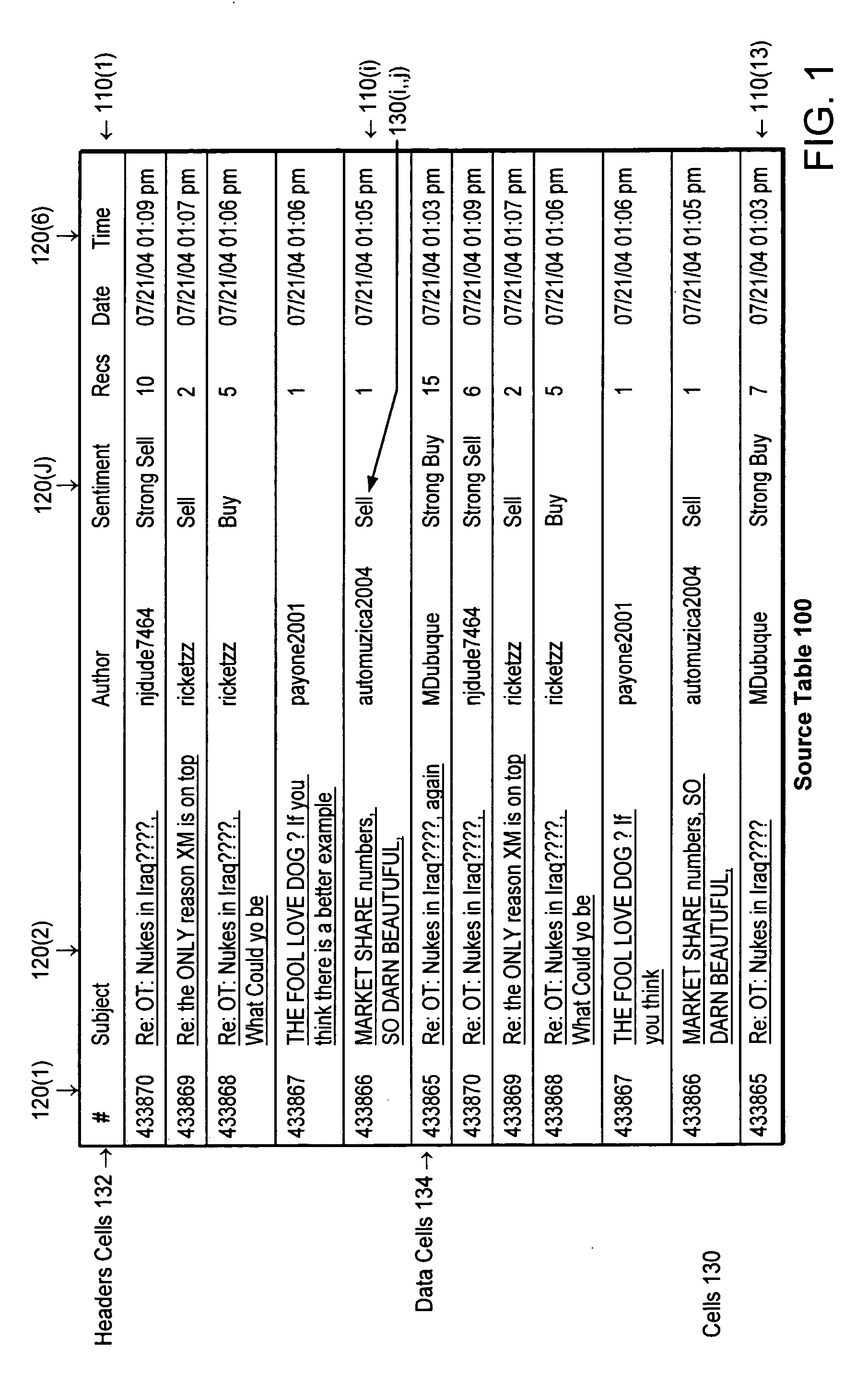 Methods for altering the display of table data suitably for visualization within visible display widths