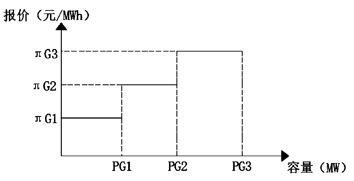 Day-ahead market clearing method for multi-owner cascade power station drainage basin electric quantity transfer