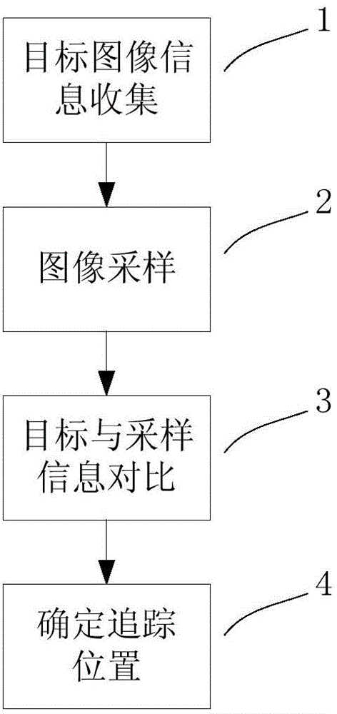 Ultrasonic Target Motion Tracking Method