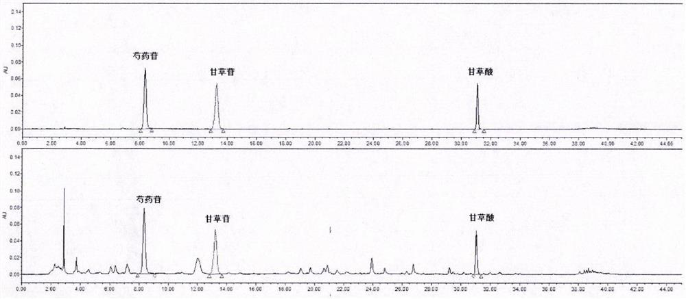 Paeonia lactiflora and liquorice decoction fingerprint spectrum, construction method thereof and detection method of peony and liquorice decoction product
