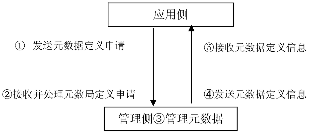 Method and system for association management of digital resources