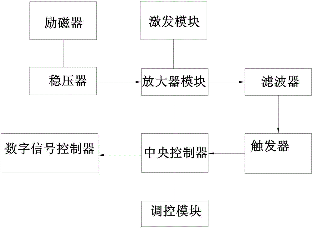 Photovoltaic inverter