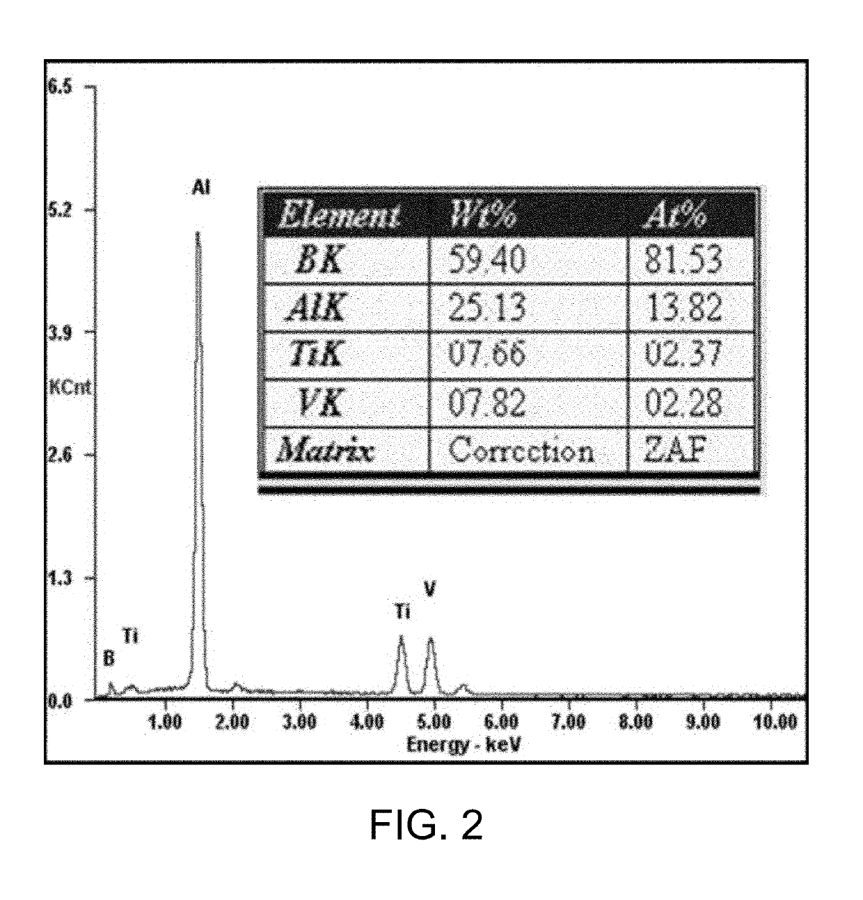 Lightweight, high-conductivity, heat-resistant, and iron-containing aluminum wire, and preparation process thereof