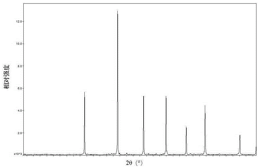 Method for preparing LaAlO3 powder by means of molten salt method