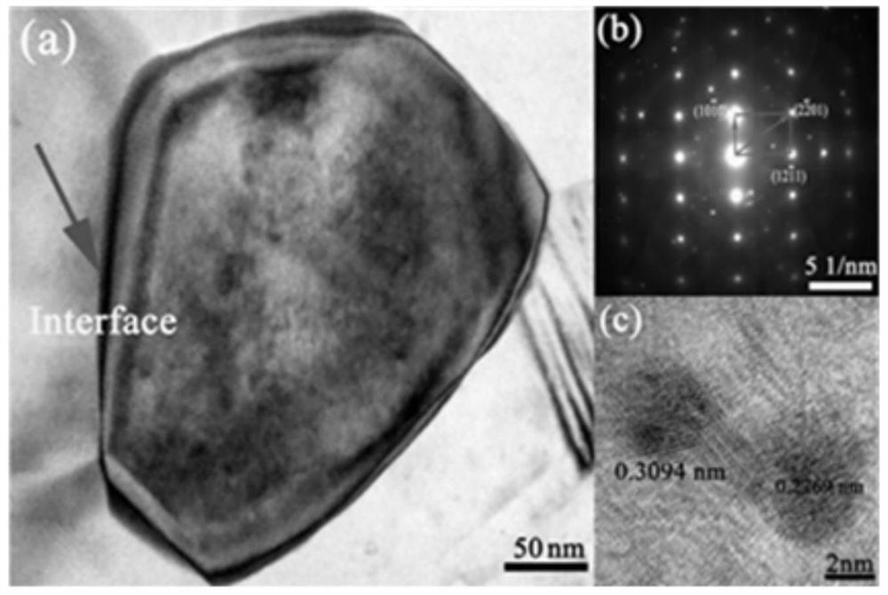 A method for improving the thermal conductivity of magnesium-based composite materials with nano-diamond and magnesium-based composite materials