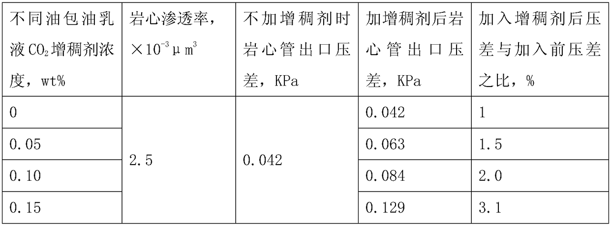Supercritical carbon dioxide oil-in-oil emulsion thickener and its preparation method and application