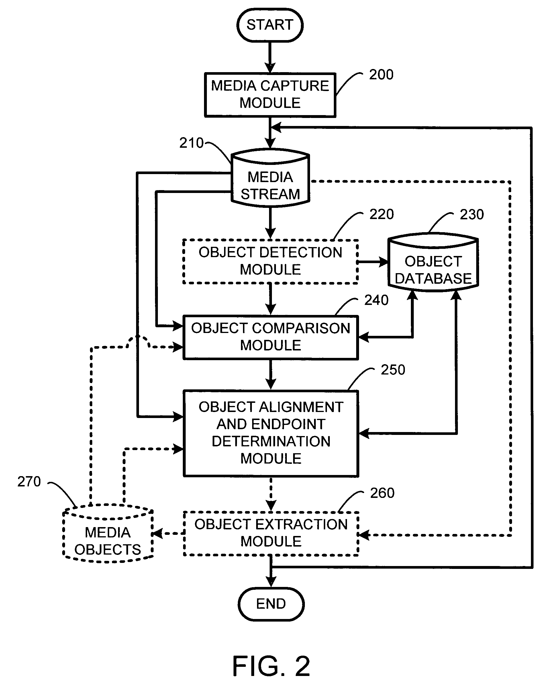 System and method for providing user control over repeating objects embedded in a stream
