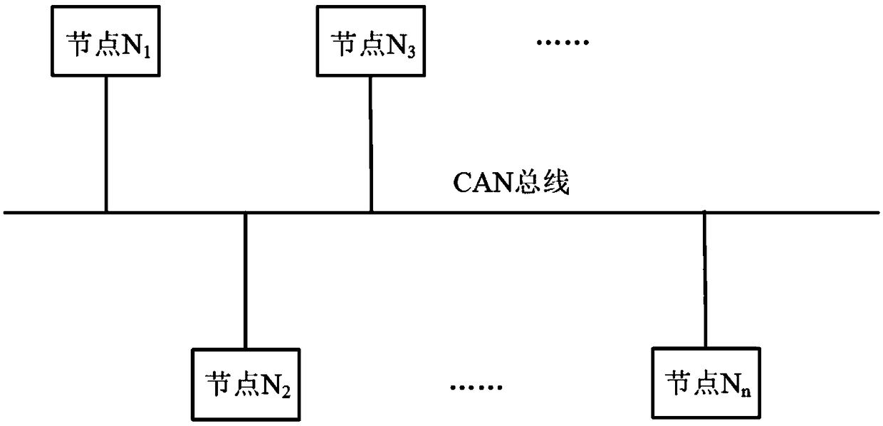 Network-level adaptive fault diagnosis method for CAN (Controller Area Network)