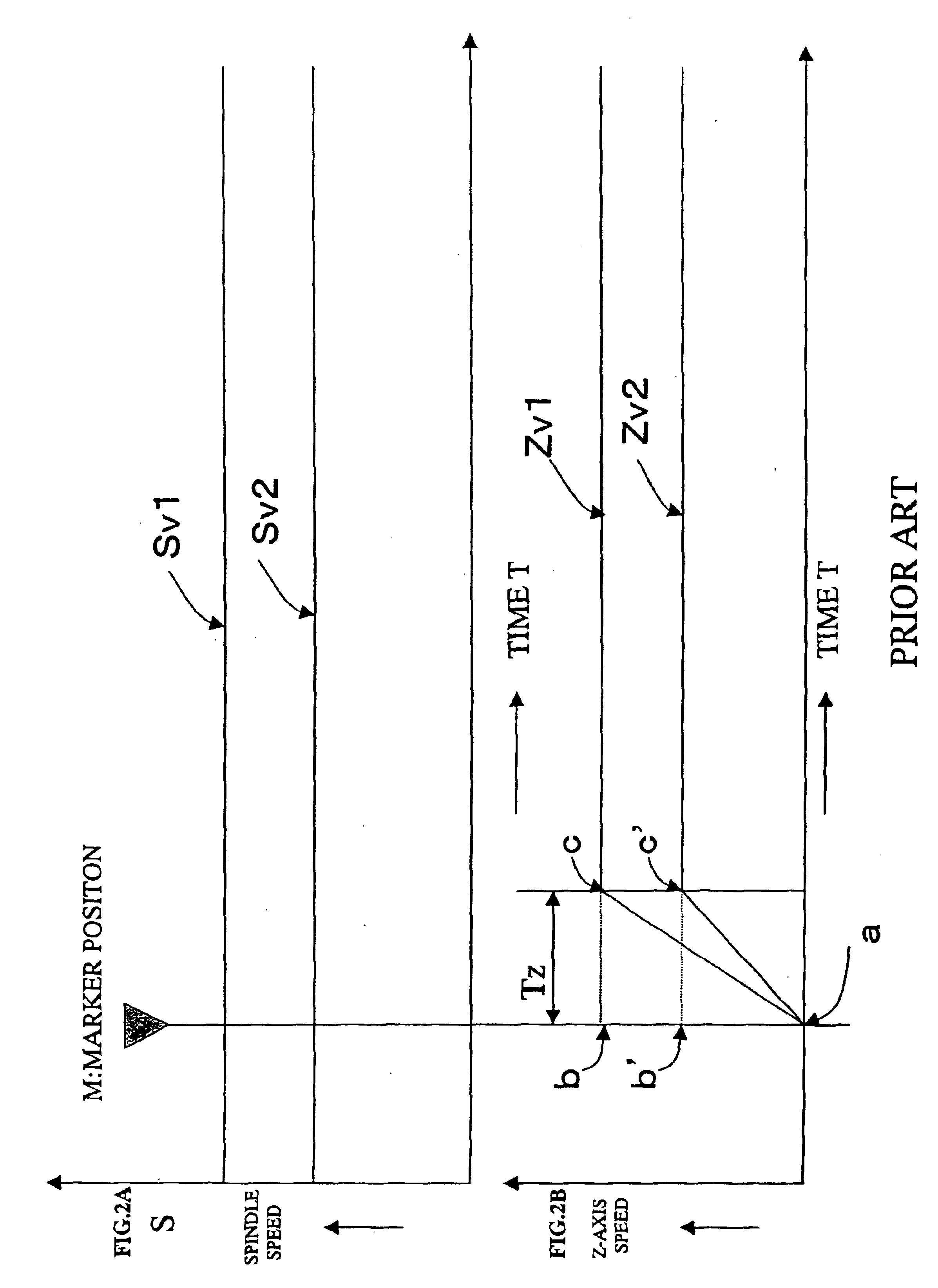 Thread machining control method and apparatus therefor