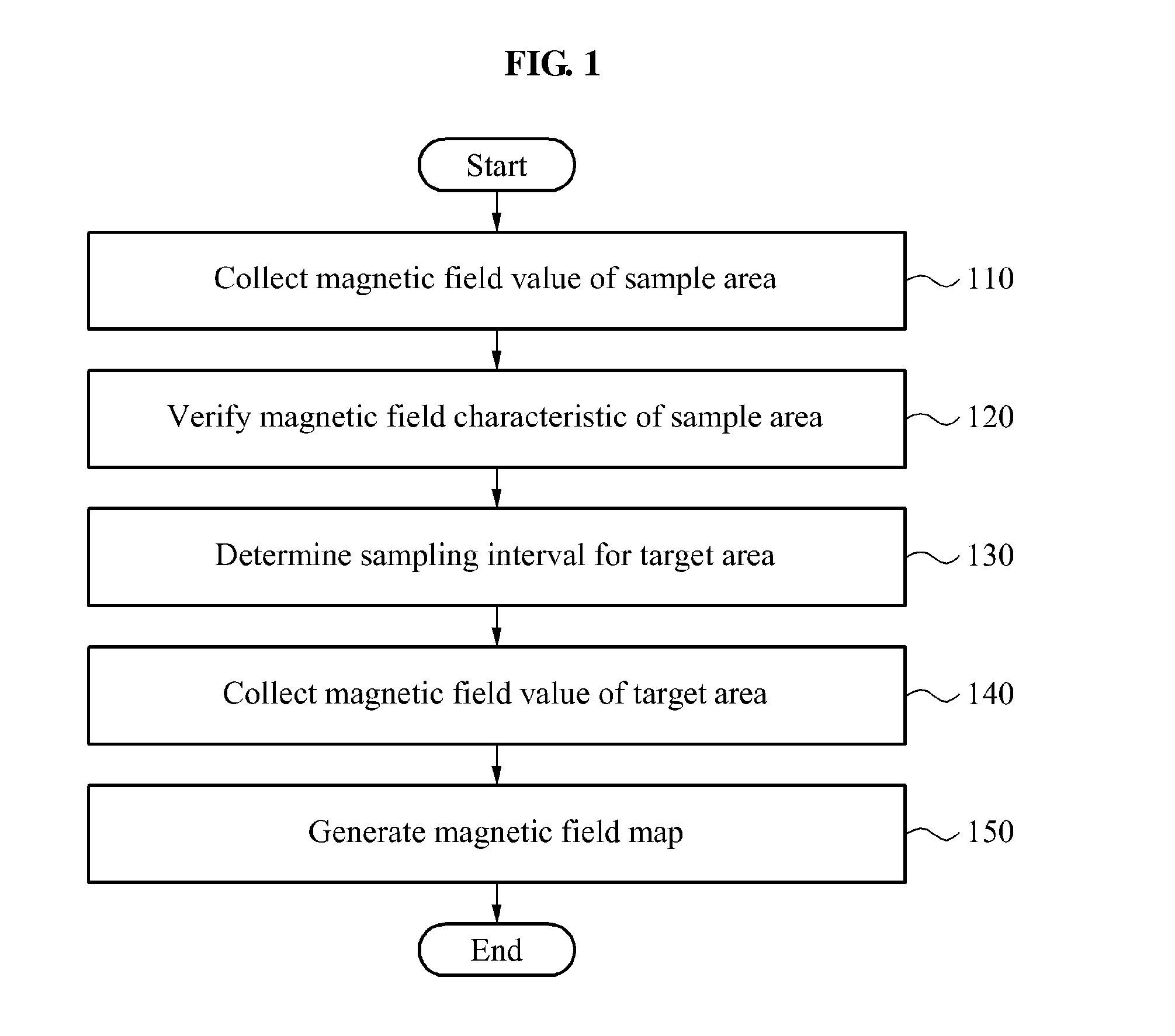 Method and apparatus for generating magnetic field map for database construction