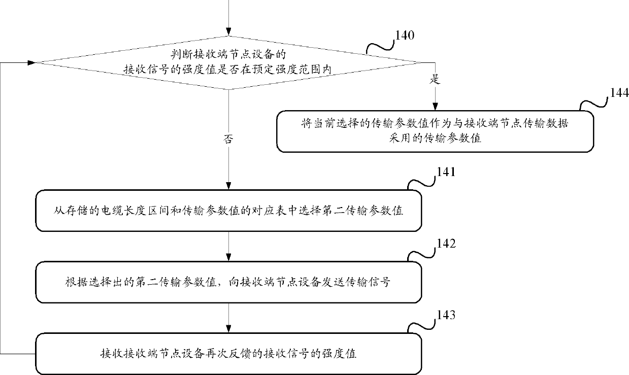 Method and system for determining transmission parameter values between node equipment as well as node equipment