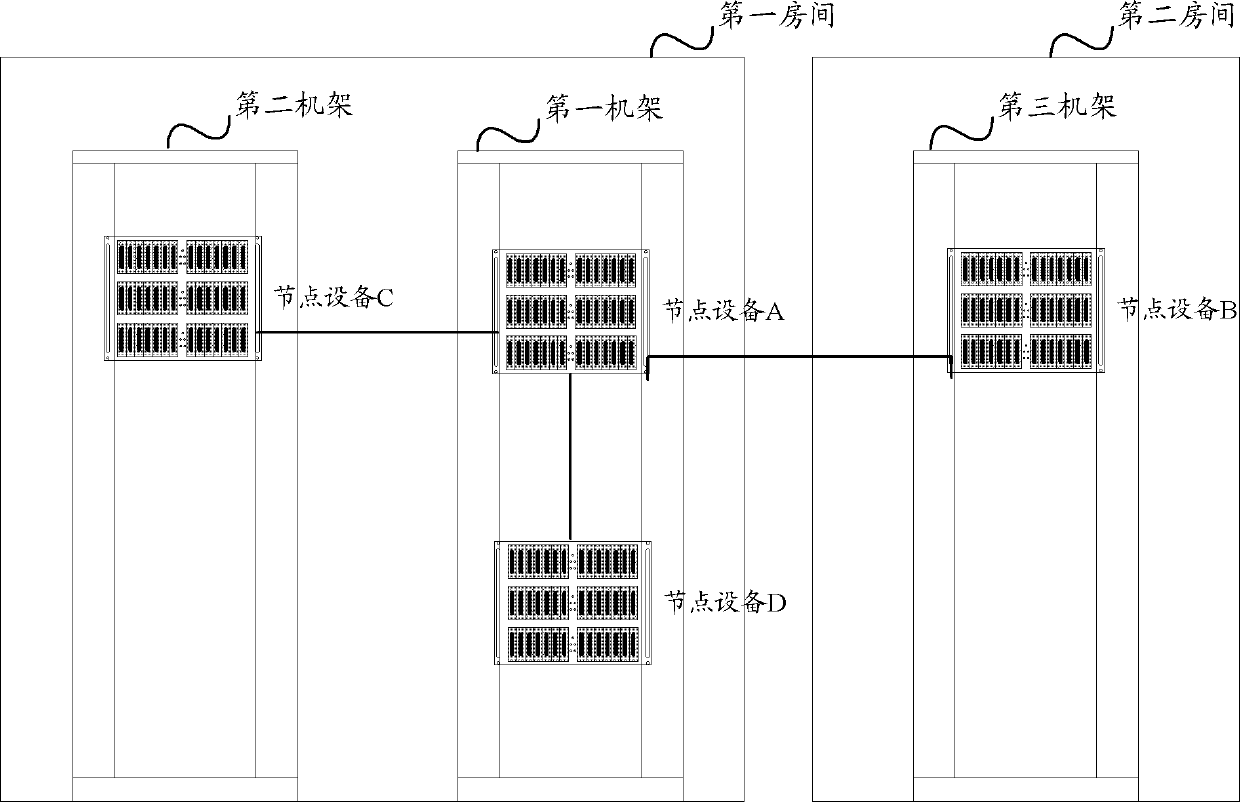 Method and system for determining transmission parameter values between node equipment as well as node equipment