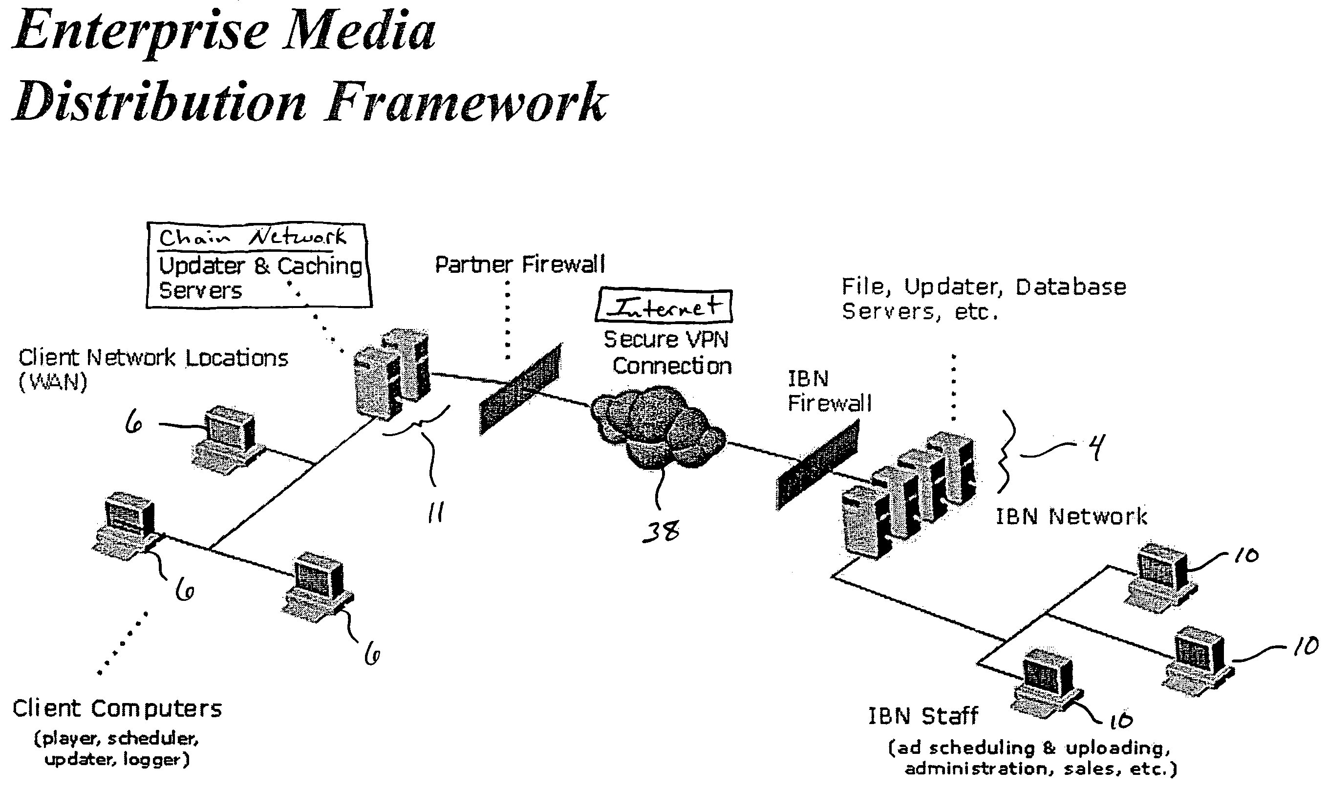 System and method for computer network-based enterprise media distribution