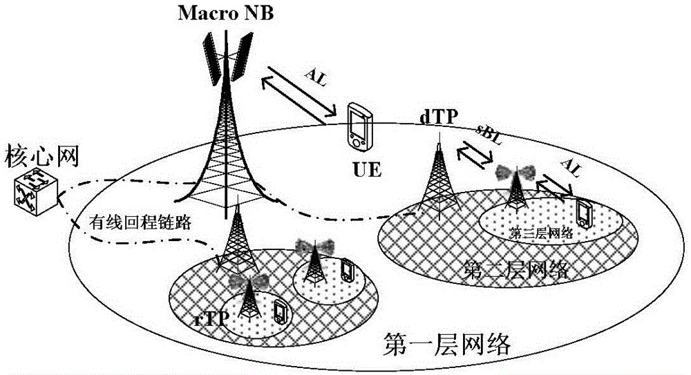 Multi-wireless link sharing resource configuration method, signal transmission method and nodes