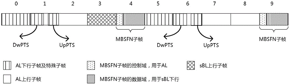 Multi-wireless link sharing resource configuration method, signal transmission method and nodes