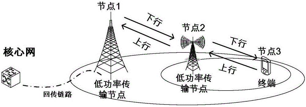 Multi-wireless link sharing resource configuration method, signal transmission method and nodes