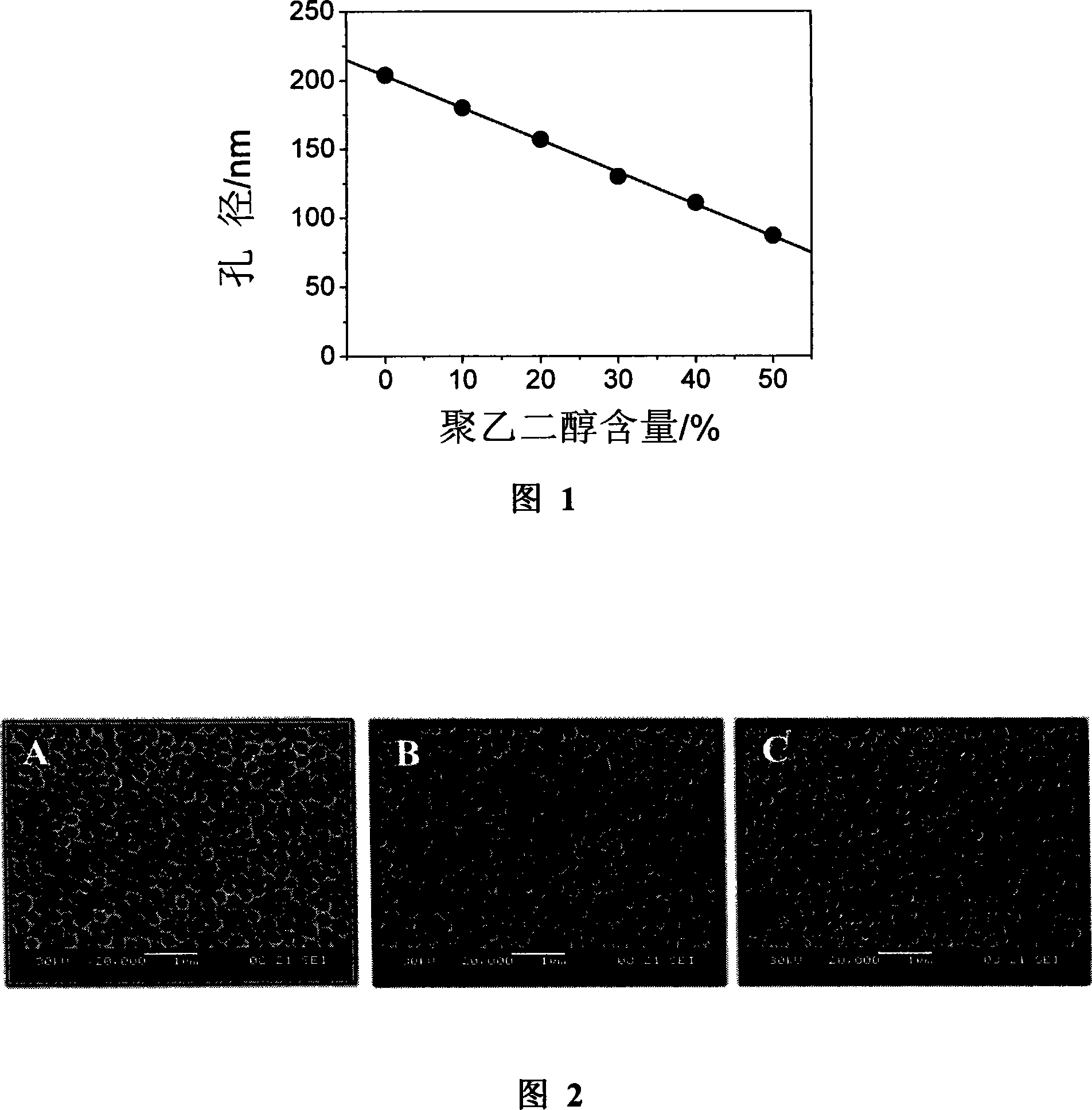 Method for preparing bore diameter/or bore pitch adjustable nano porous aluminum oxide film