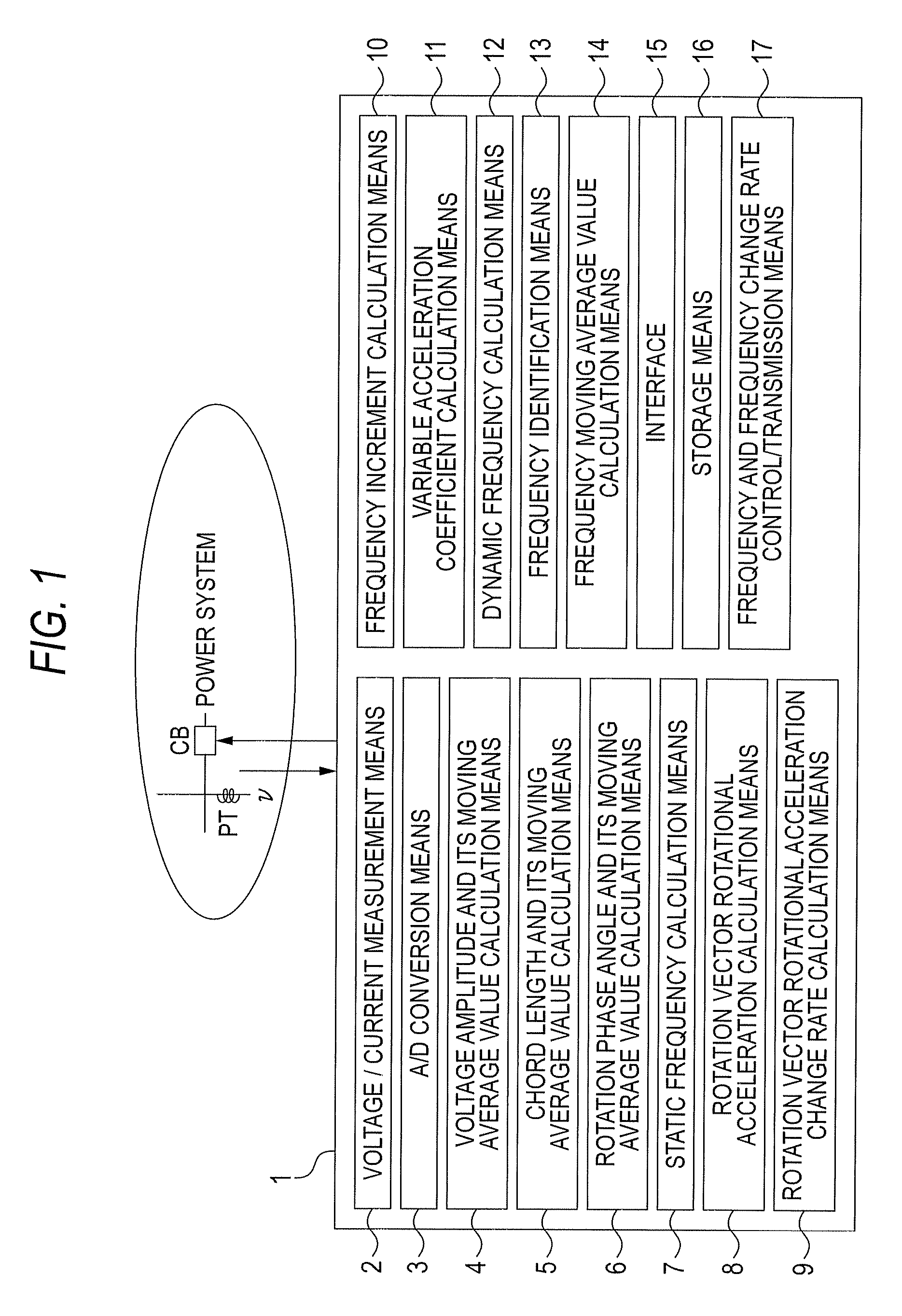 Frequency measurement apparatus