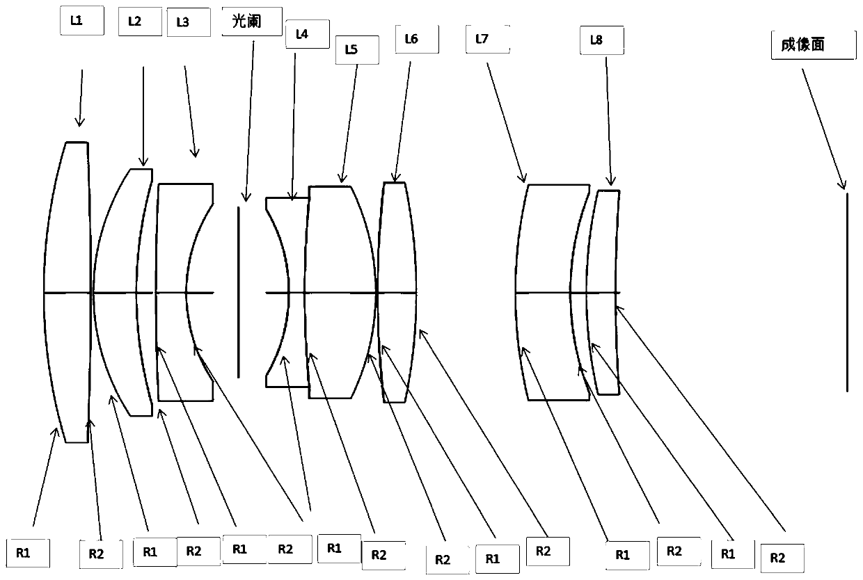 Low-distortion high-pixel large-target plane machine vision lens