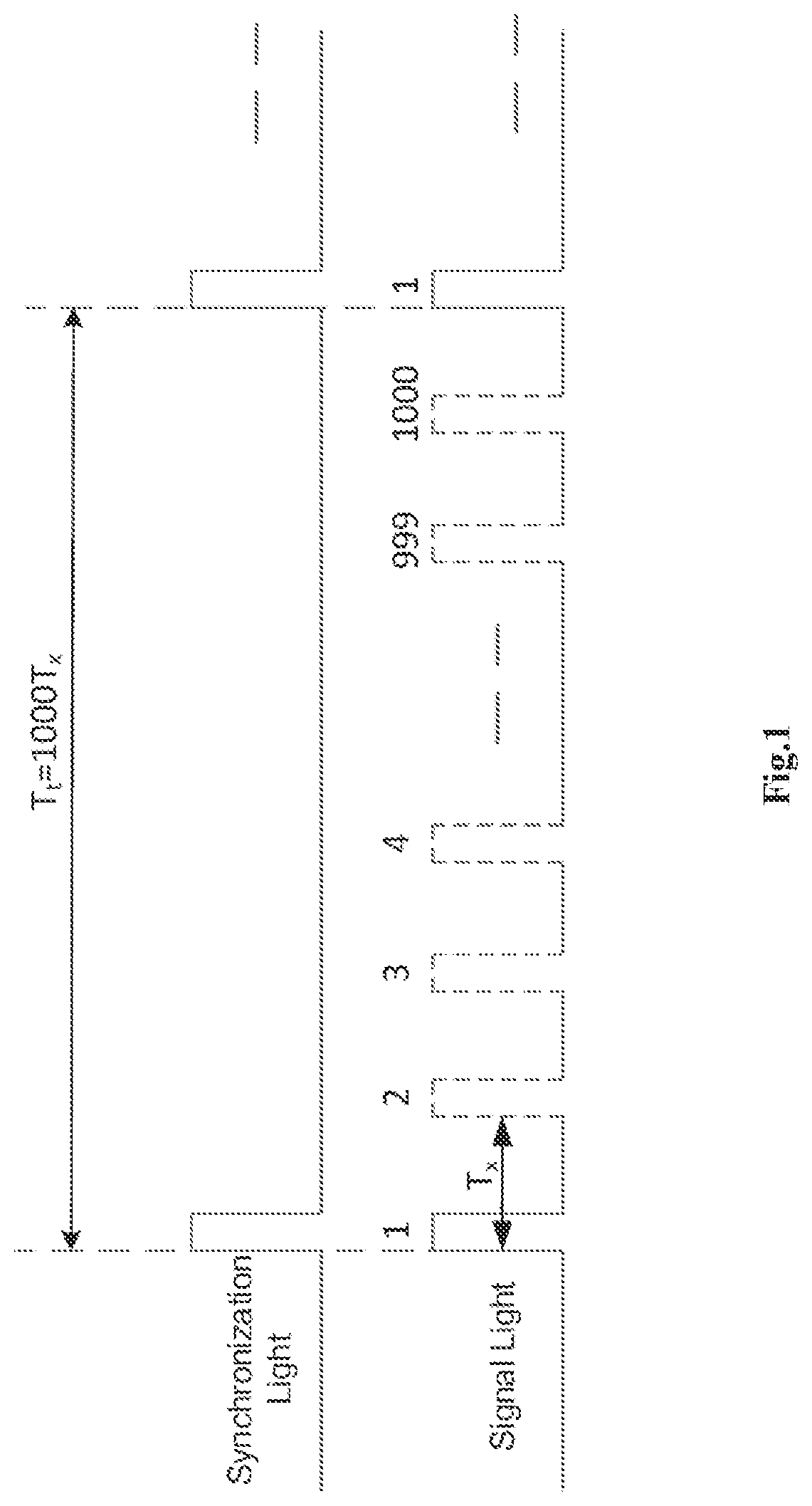 Method and device for synchronizing high-speed quantum key generation system