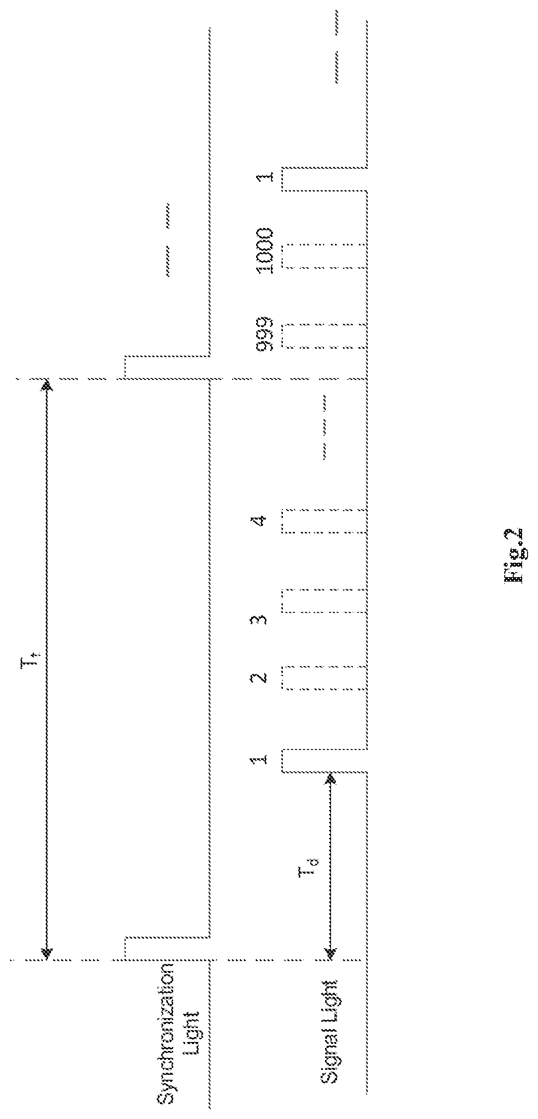 Method and device for synchronizing high-speed quantum key generation system