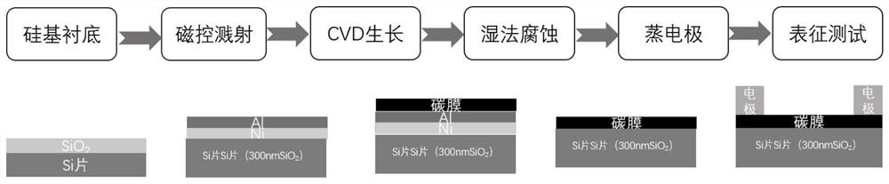 Preparation of discontinuous carbon film based on aluminum-nickel metal layer and application of discontinuous carbon film to respiration sensor
