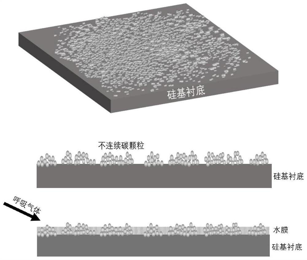 Preparation of discontinuous carbon film based on aluminum-nickel metal layer and application of discontinuous carbon film to respiration sensor