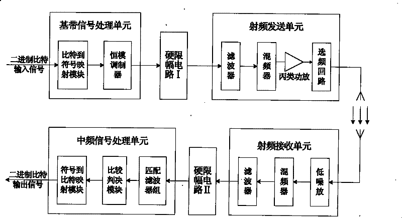 Energy-saving wireless communication transceiver based on constant modulus signals