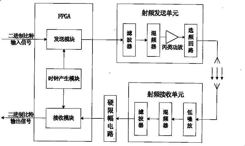 Energy-saving wireless communication transceiver based on constant modulus signals