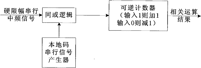 Energy-saving wireless communication transceiver based on constant modulus signals