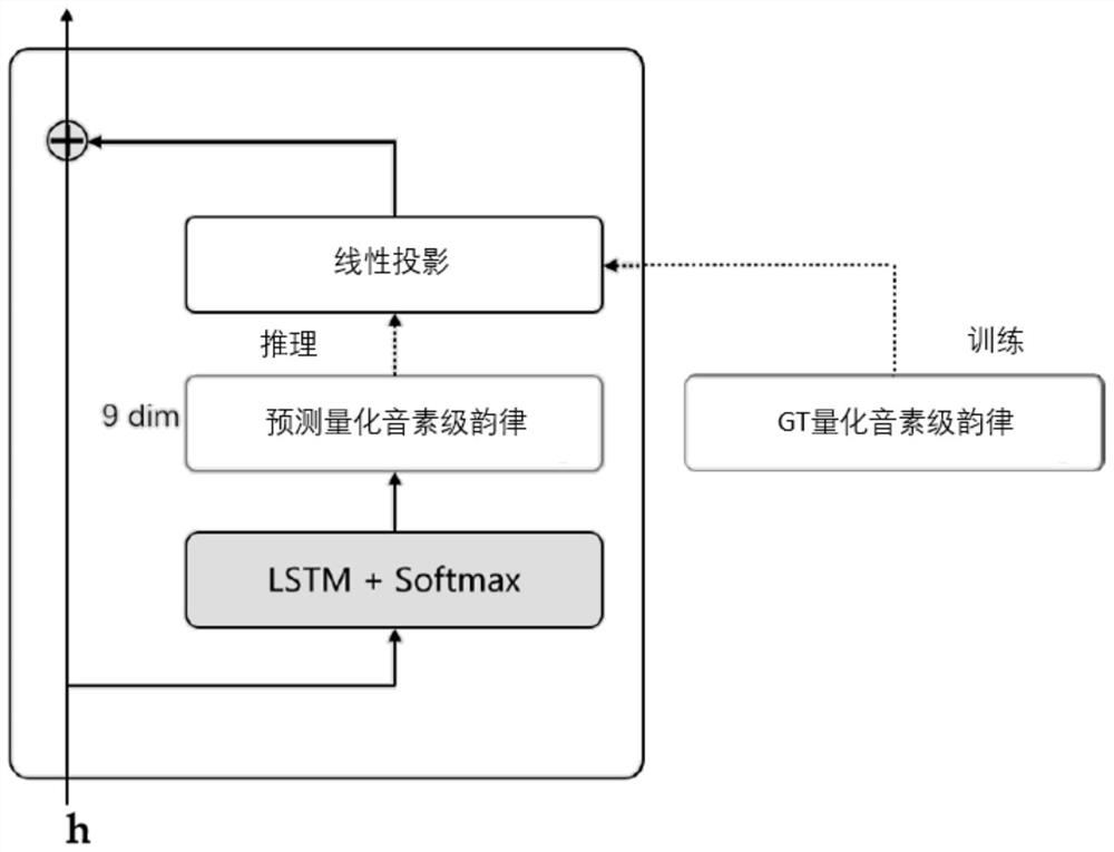 Speech synthesis method and system, electronic equipment and storage medium