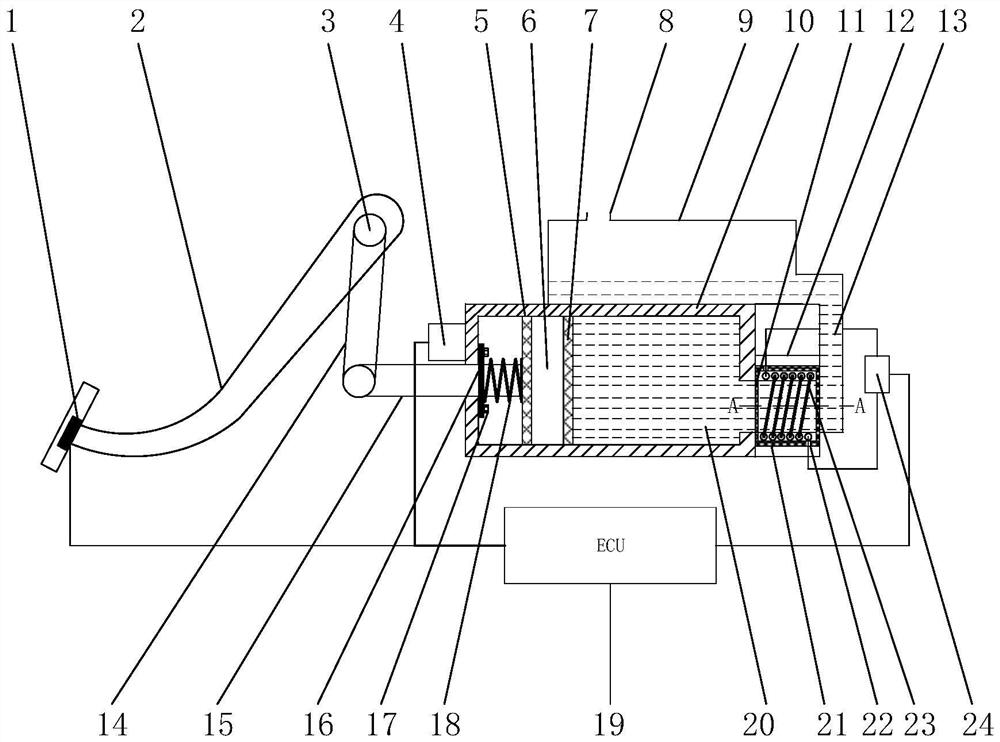 A magneto-rheological fluid-based brake-by-wire pedal simulator and its working method