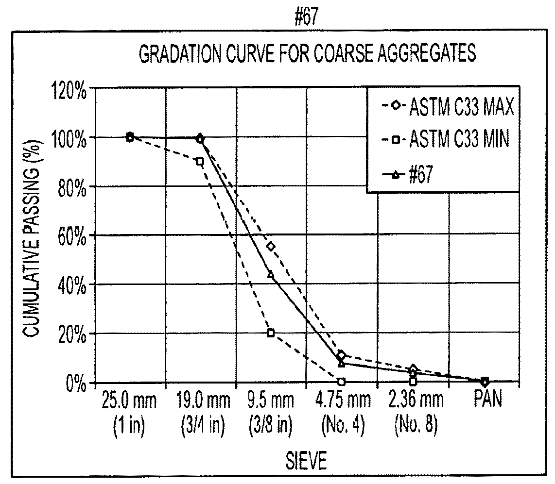 Self-Consolidating Concrete Construction with Self-Roughening Properties