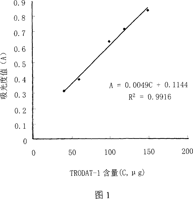Method for measuring content of 2 beta-[N, Níõ-bis (2-mercaptoethyl) ethylenediamino] methyl, 3 beta-(4-chlorophenyl) tropane in kit