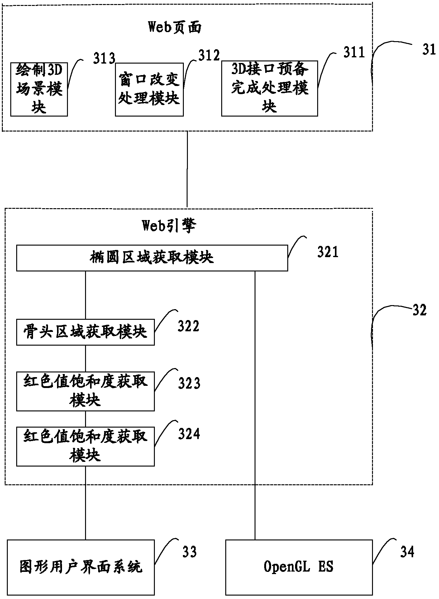 Webpage 3D (three-dimensional) rendering and controlling method and device