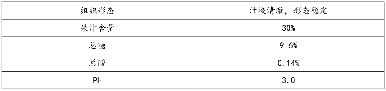 Snow-pear pitaya-fruit compound juice and preparation method thereof