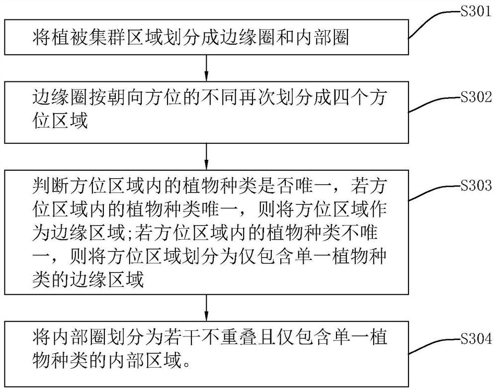 Earthwork calculation method and system based on unmanned aerial vehicle oblique photography and storage medium