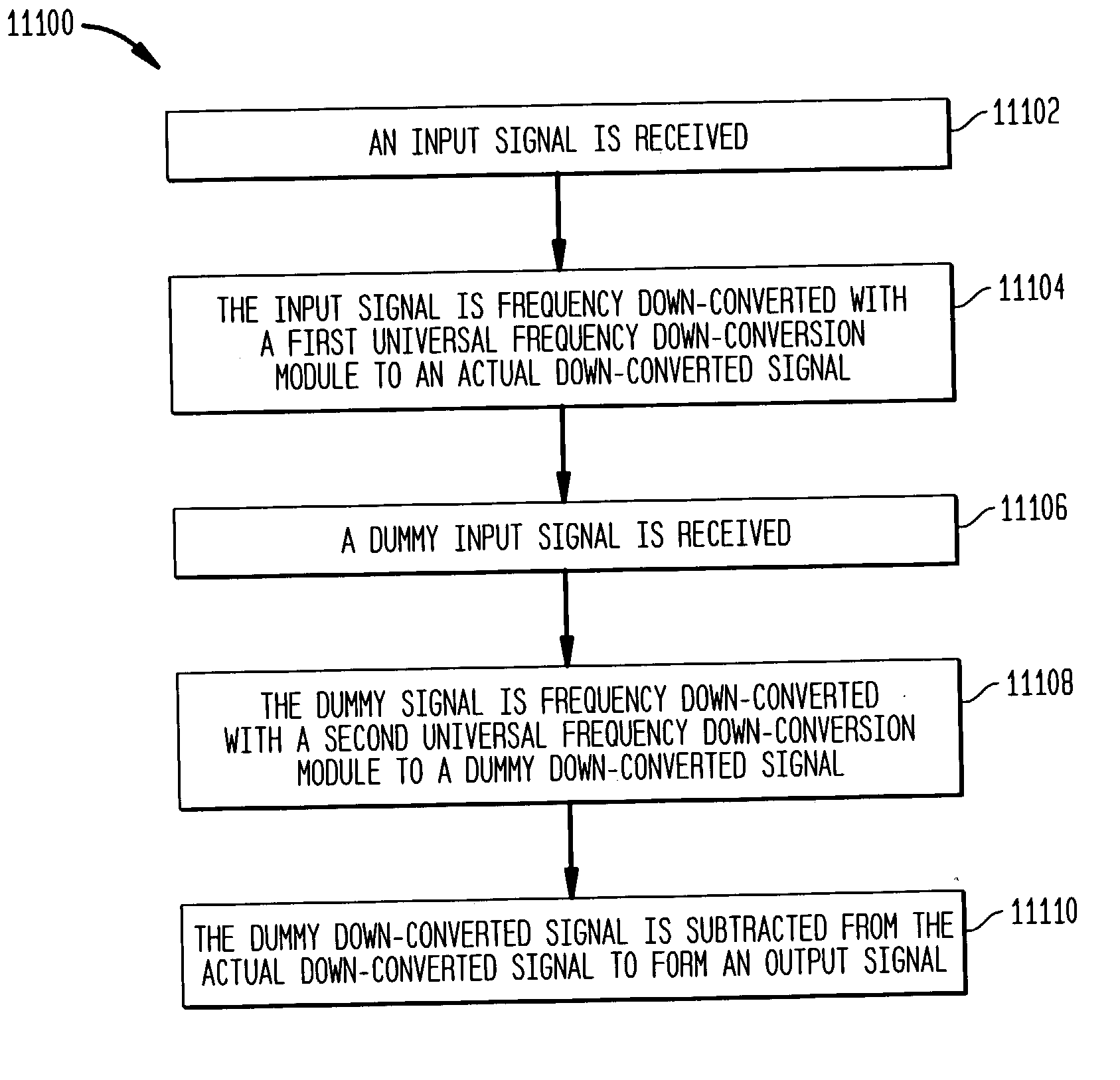 Method and apparatus for reducing DC offsets in communication systems using universal frequency translation technology