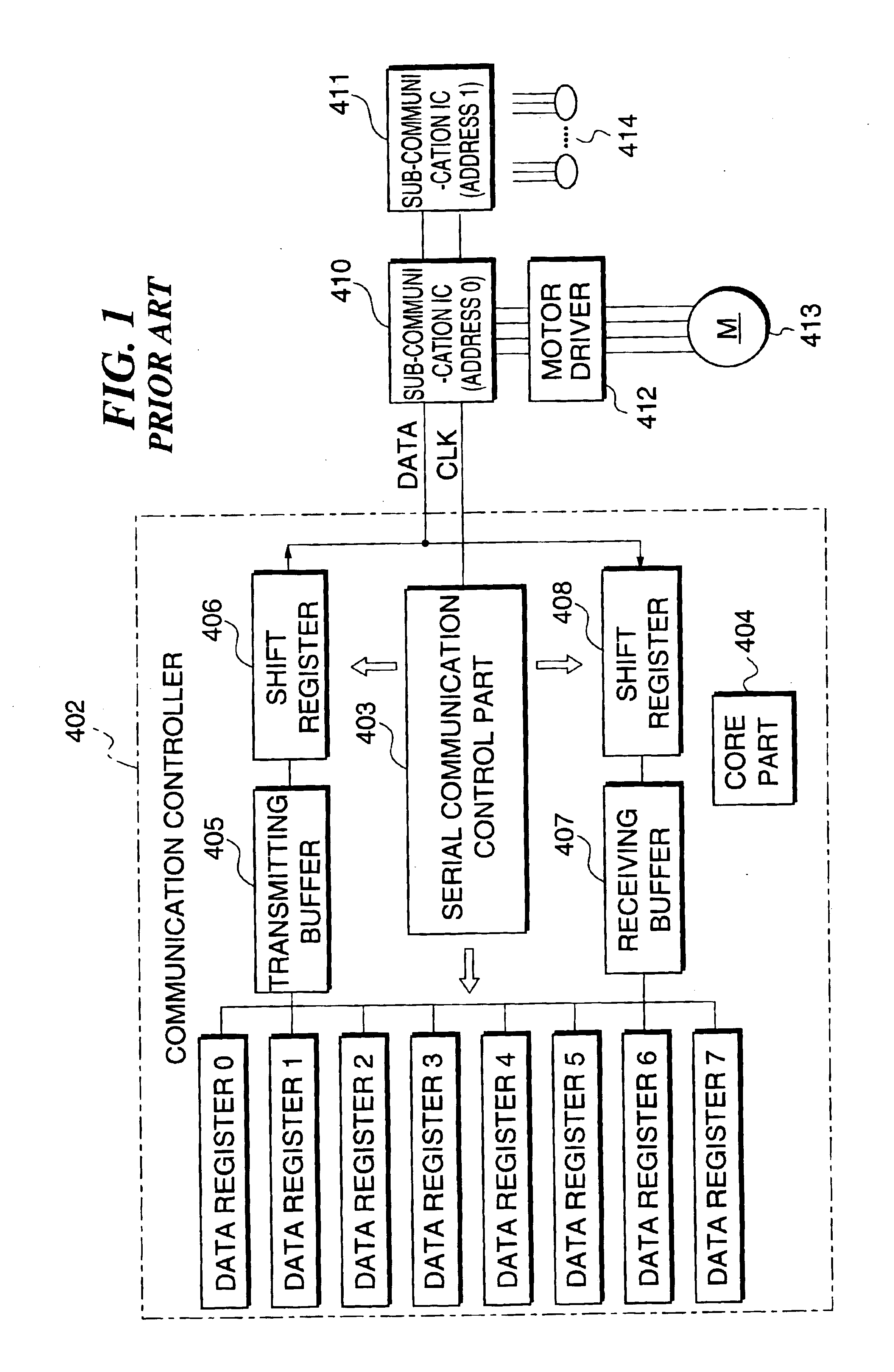 Communication system, image forming apparatus, initialization method, trouble compensation method and storage medium