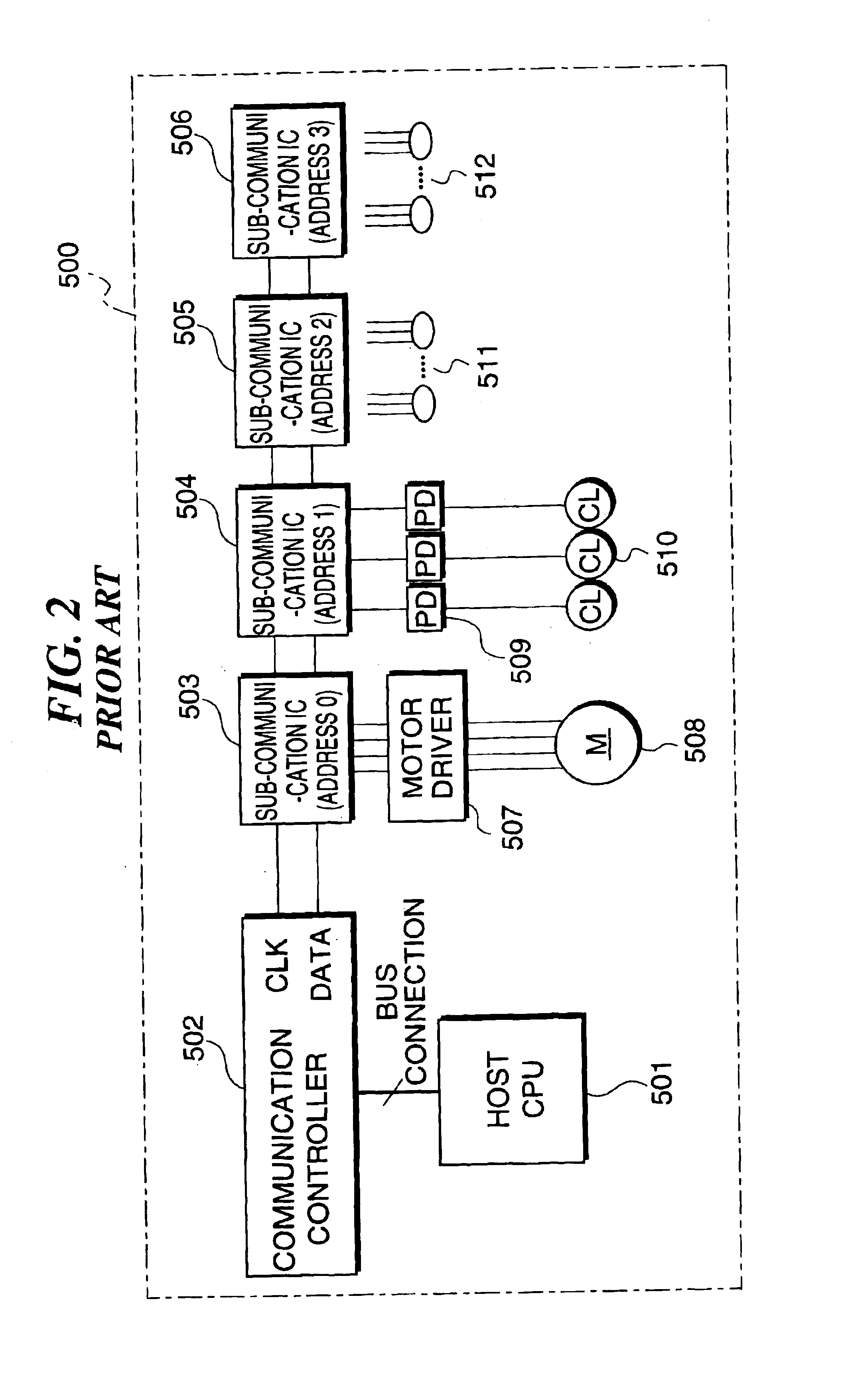 Communication system, image forming apparatus, initialization method, trouble compensation method and storage medium