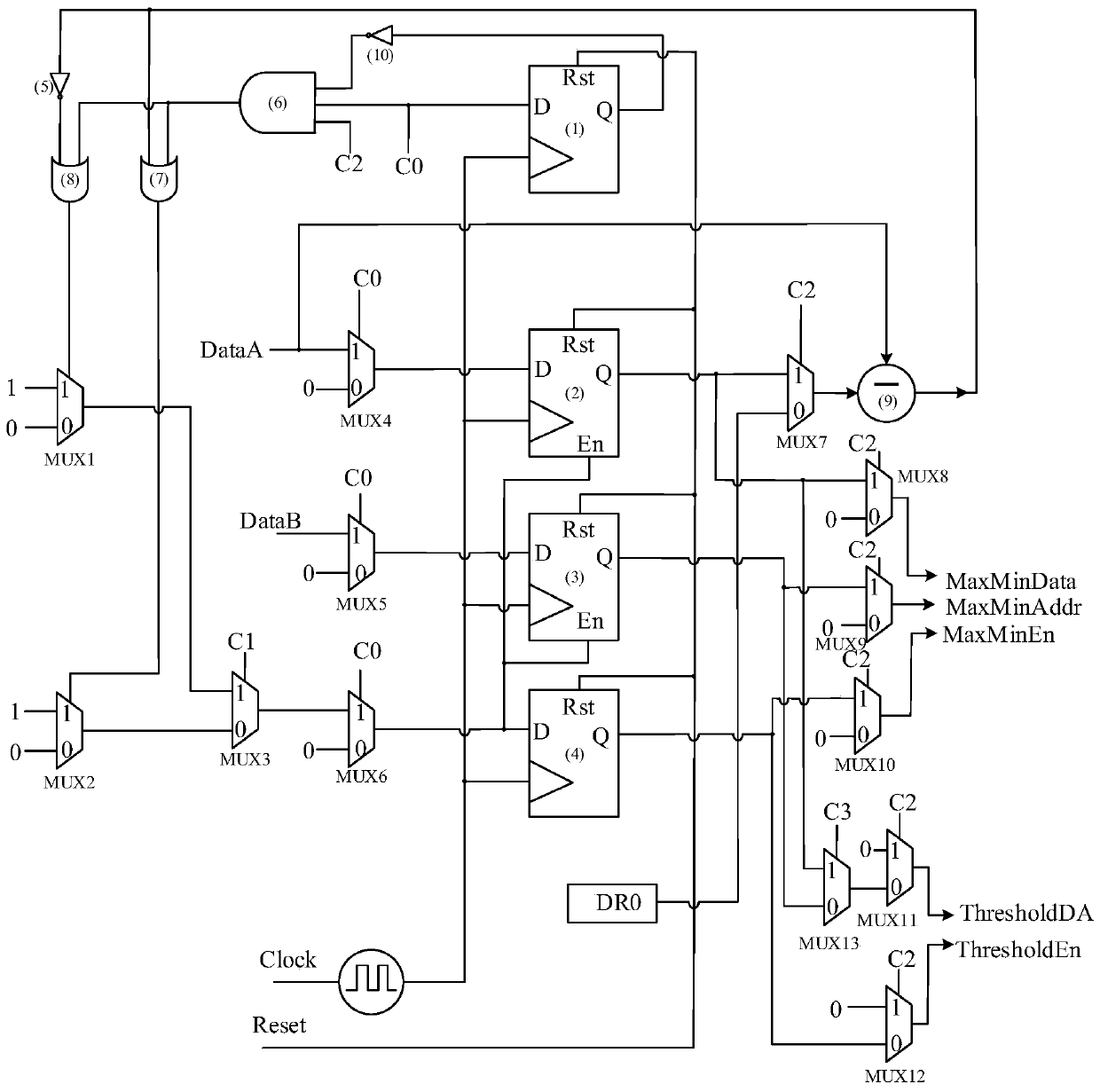 A fixed-point data screening circuit