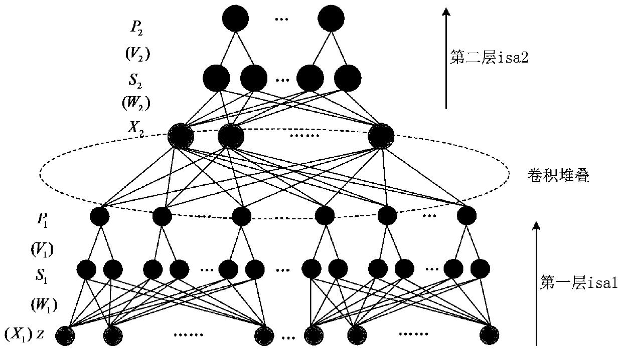 A method for identifying abnormal behavior of the elderly