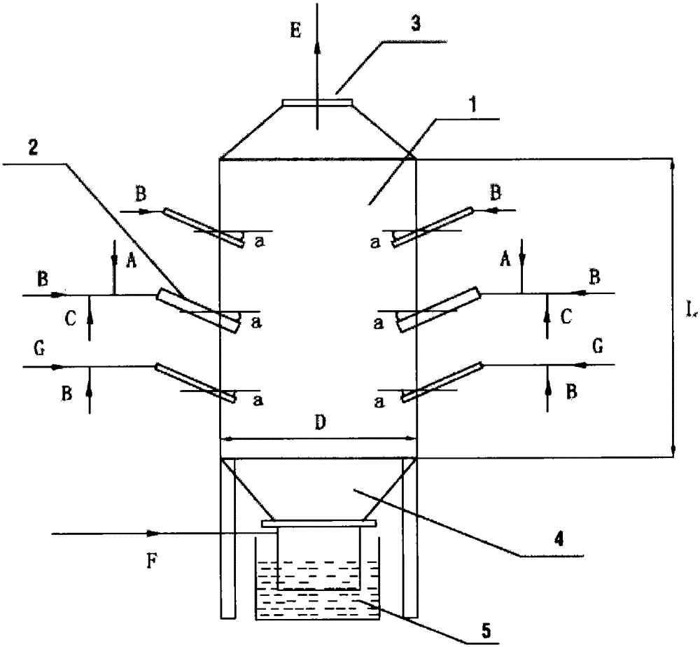 Swirl-flow type gasification furnace and swirl-flow type gasification process