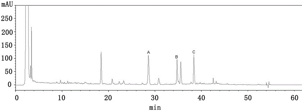 Atractylenolide extract having antiparkinsonian effect, preparation method and application thereof