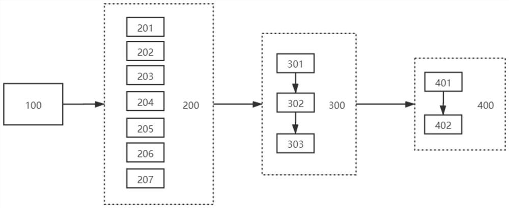 A Target Recognition System for Small Sample Underwater Images