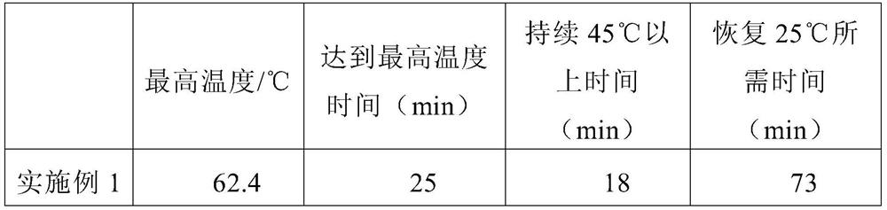 Heat-preservation environment-friendly food packaging box and production method thereof